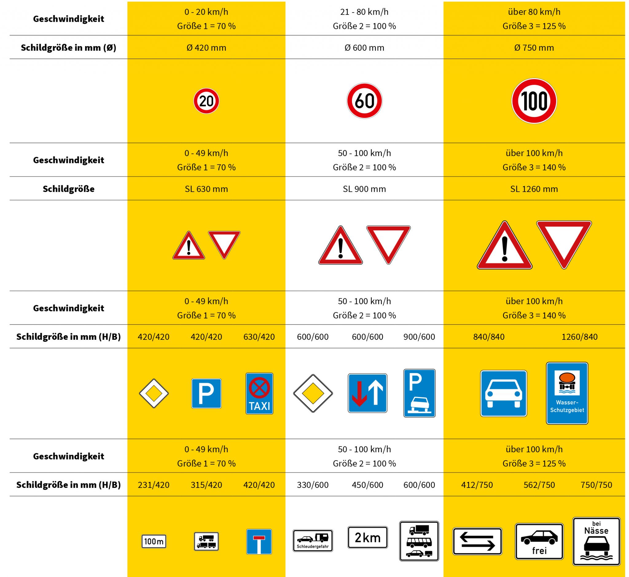 Die Ratselhaften Regeln Der Strase Was Geht Nach Diesem Verkehrszeichen